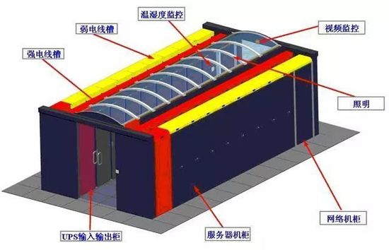 微模塊數據機房