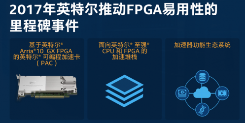 大數據分析價值凸顯，FPGA加速在數據中心應用前途大好