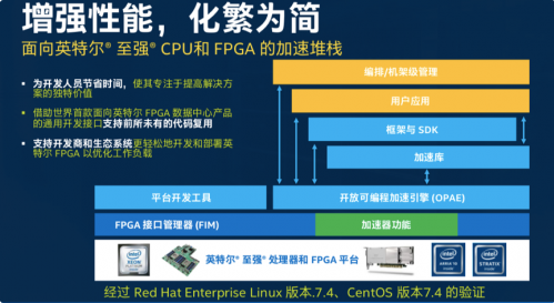 大數據分析價值凸顯，FPGA加速在數據中心應用前途大好
