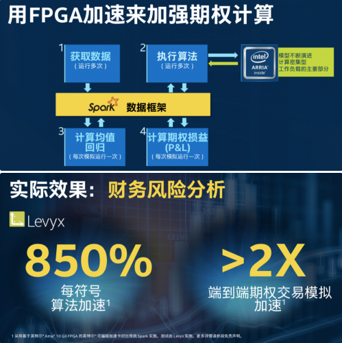 大數據分析價值凸顯，FPGA加速在數據中心應用前途大好