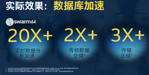 大數據分析價值凸顯，FPGA加速在數據中心應用前途大好