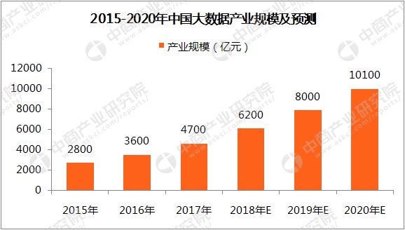 大數據概念