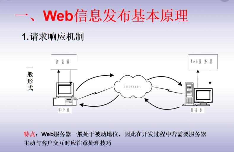WEB服務器的工作原理