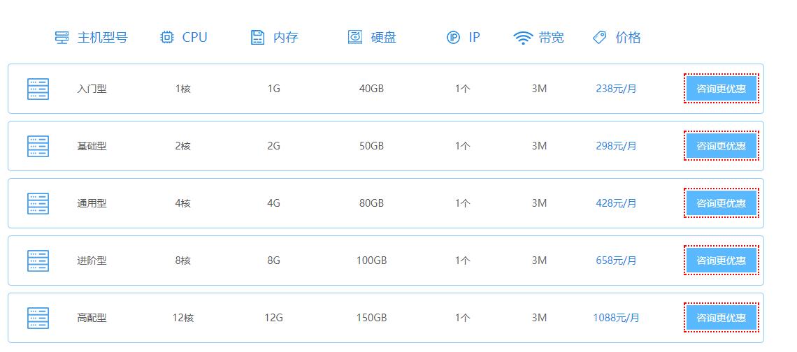 香港服務器租用評測數據分析