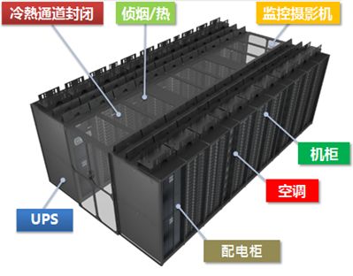 T4數據中心說明介紹