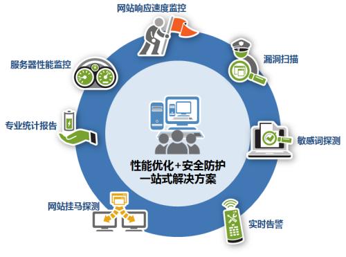 5個免費的服務器監(jiān)測工具介紹