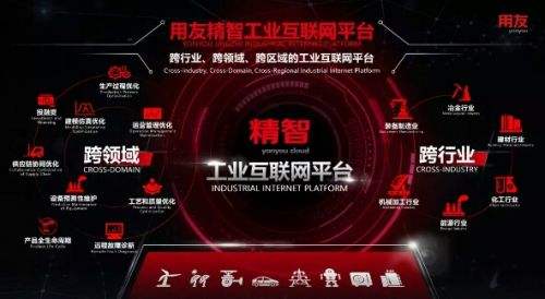 企業(yè)數(shù)字化帶動IDC行業(yè)發(fā)展