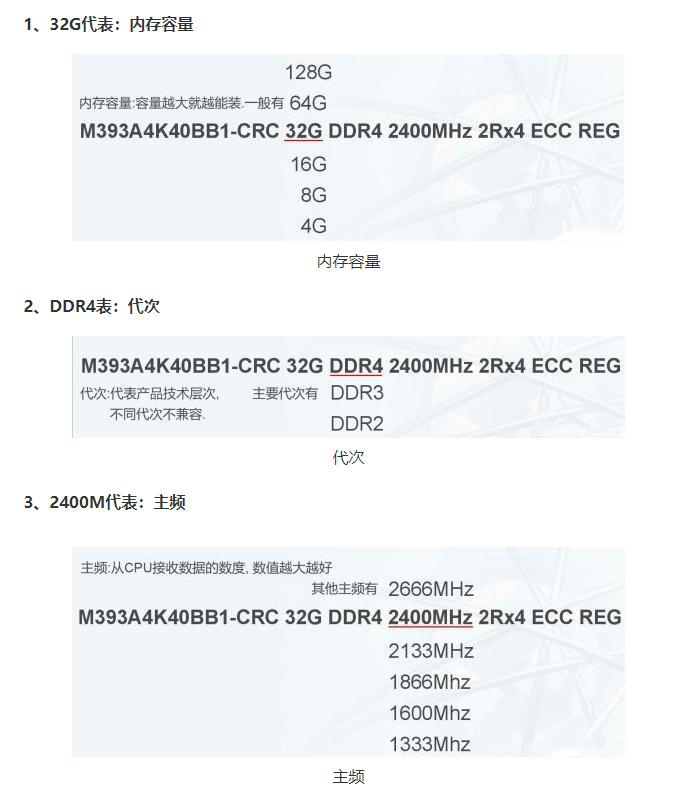 服務器內存參數的介紹
