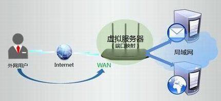web服務器如何進行配置安裝？