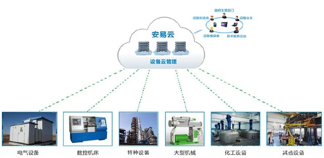 企業(yè)借助IDC上云
