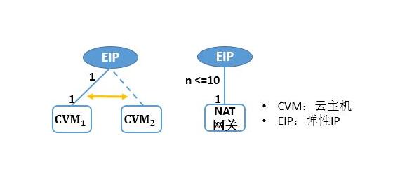 到底什么是公網(wǎng)IP
