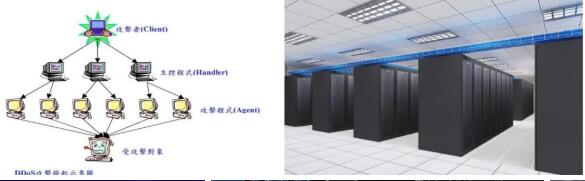 服務(wù)器防御的細節(jié)方面介紹