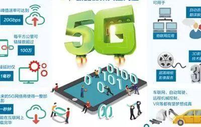 5G云主機(jī)的發(fā)展現(xiàn)狀