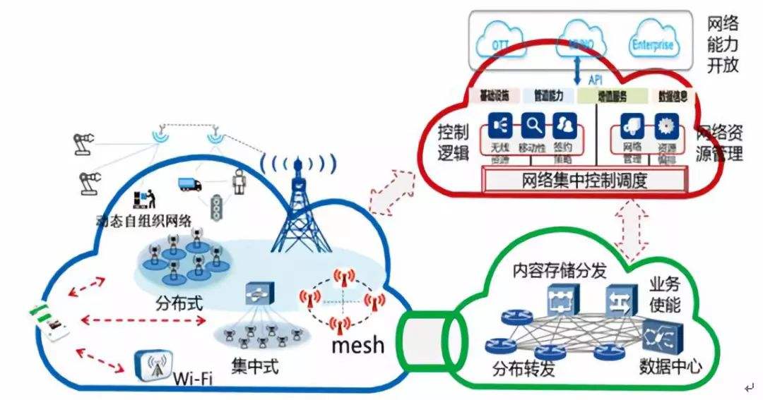 5G云主機(jī)的作用