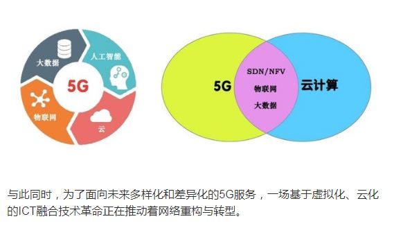 5G云服務(wù)器的發(fā)展將改變我們的生活