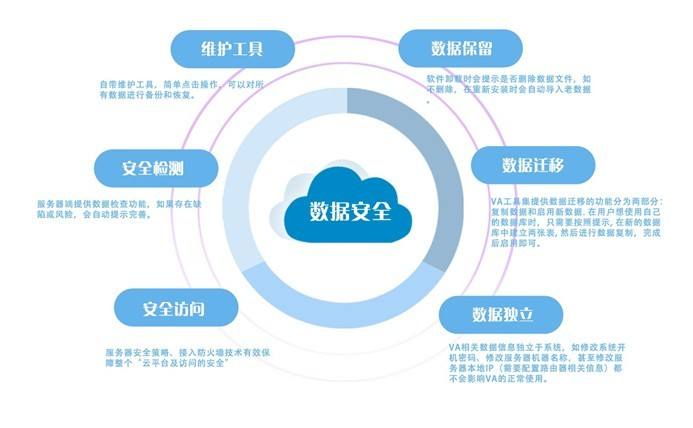 企業(yè)搭建云計(jì)算平臺的安全優(yōu)勢