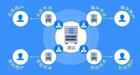 新加坡vps如何選擇？