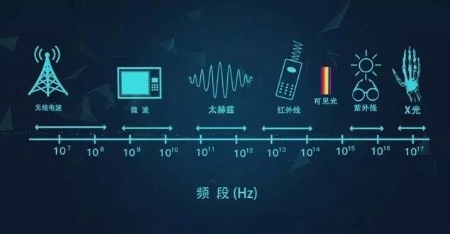 什么是6G網絡？