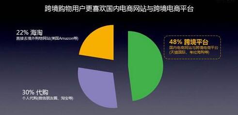 影響海外電商網站打開慢的原因