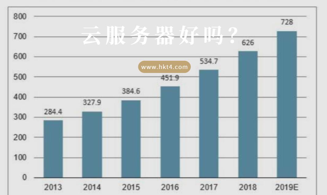 云服務(wù)器好嗎？