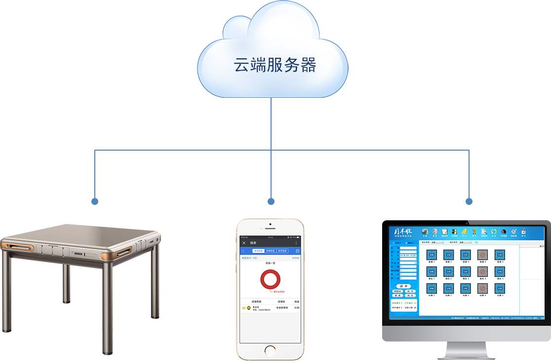 小程序服務(wù)器費用一年多少？