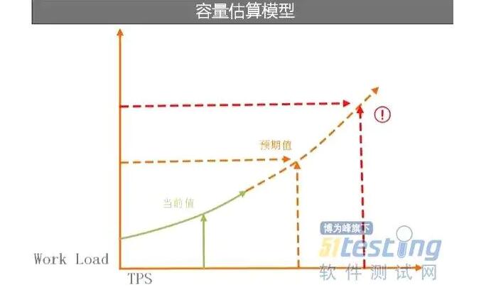 游戲服務(wù)器測(cè)試效果