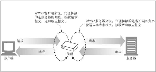 香港代理ip的種類(lèi)