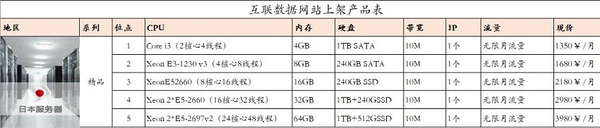 日本服務(wù)器租用價(jià)格表