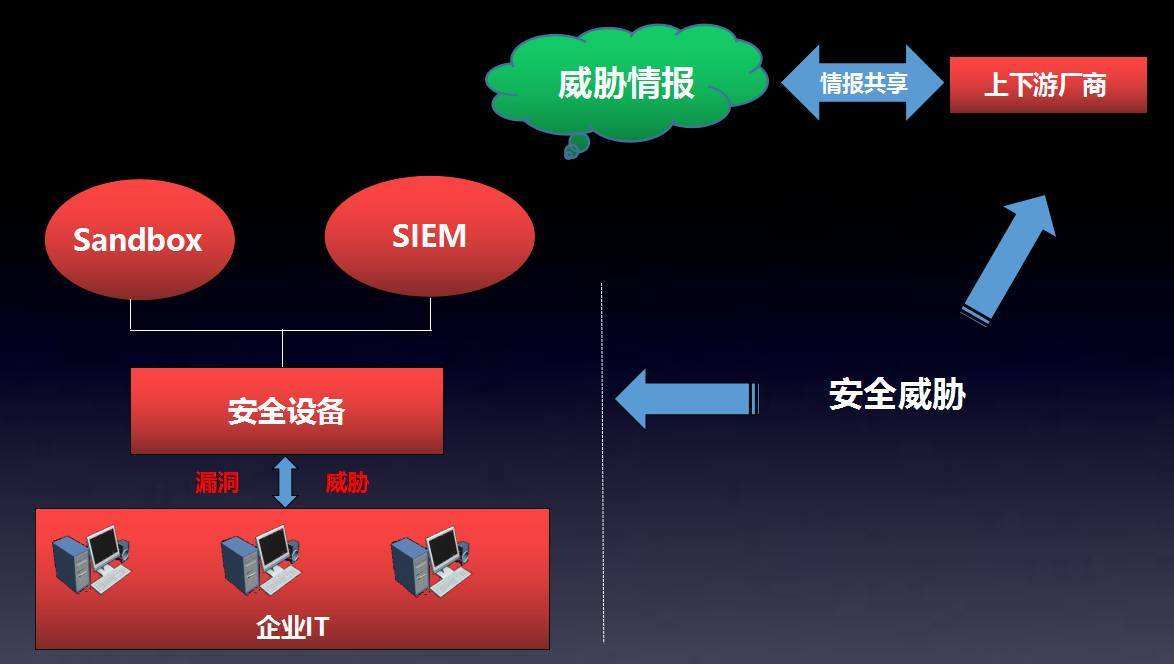 香港服務器租用安全如何保證？