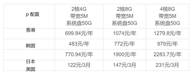 境外服務(wù)器租用價格表
