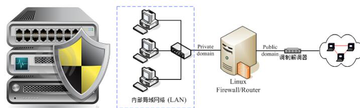 香港服務(wù)器要如何防御？