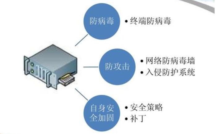 香港服務(wù)器防御方式