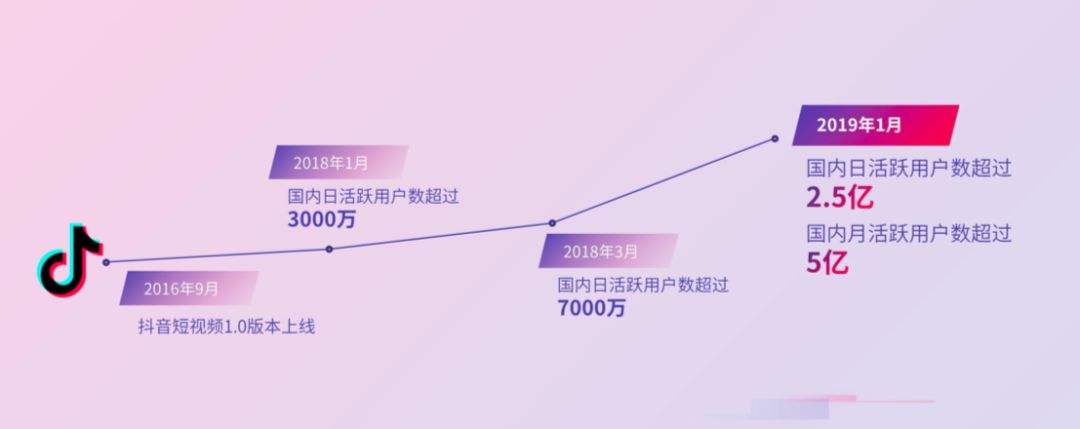 香港大帶寬不限流量服務(wù)器適合行業(yè)