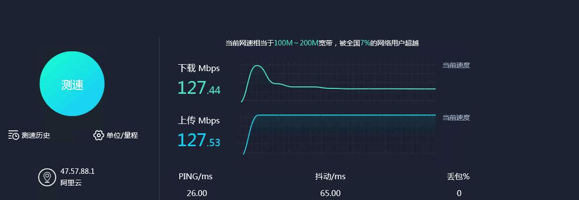 云服務器10m帶寬如何測試？