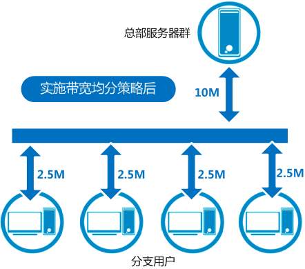 新加坡服務(wù)器帶寬