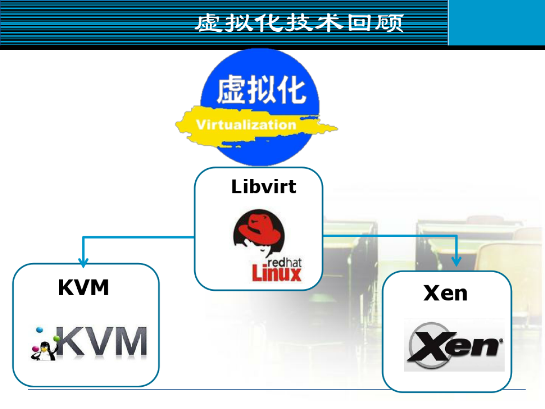 vps母雞openvz，kvm和xen