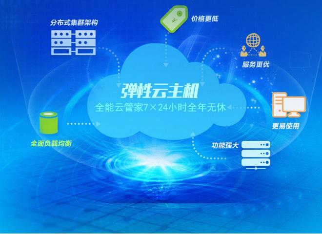 網(wǎng)站建設(shè)彈性云服務(wù)器