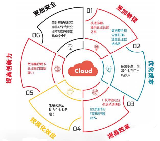 如何購買虛擬主機(jī)？