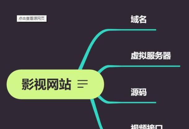 大型網(wǎng)站一個月多少錢？
