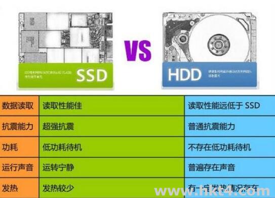 香港云服務(wù)器硬盤分類