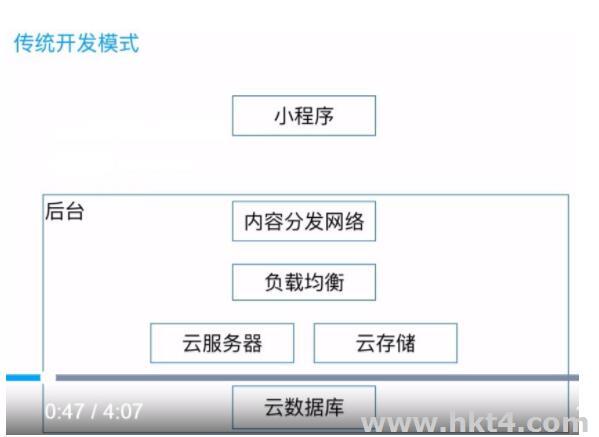  香港云服務(wù)器怎么安裝小程序?