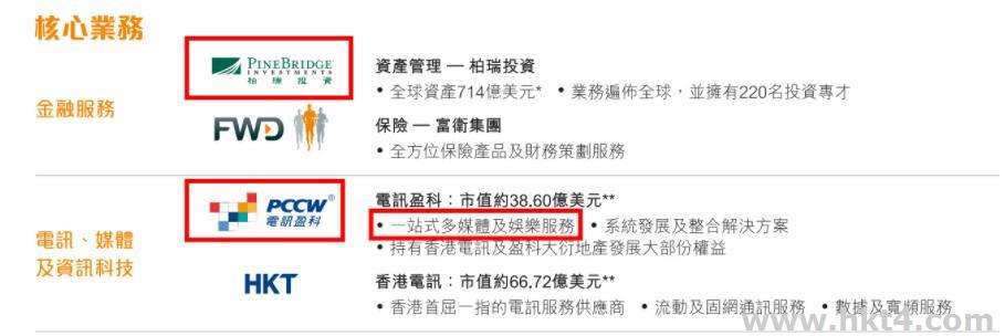 香港電訊機房服務(wù)器優(yōu)勢