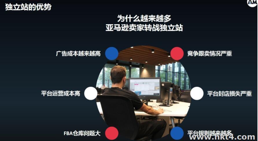 為什么要做跨境電商獨(dú)立站？