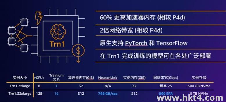 ChatGPT服務(wù)器是什么?ChatGPT有多燒錢?