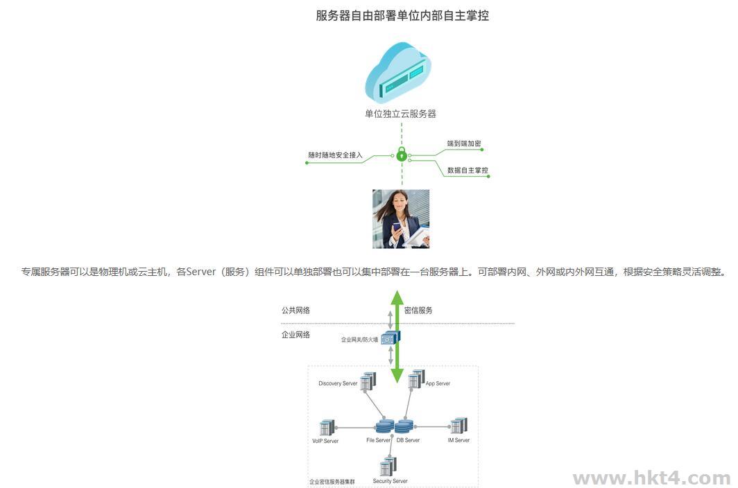搭建企業密信服務器