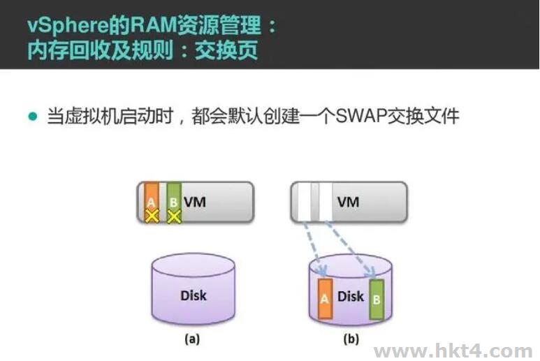 美國服務(wù)器部署esxi程序