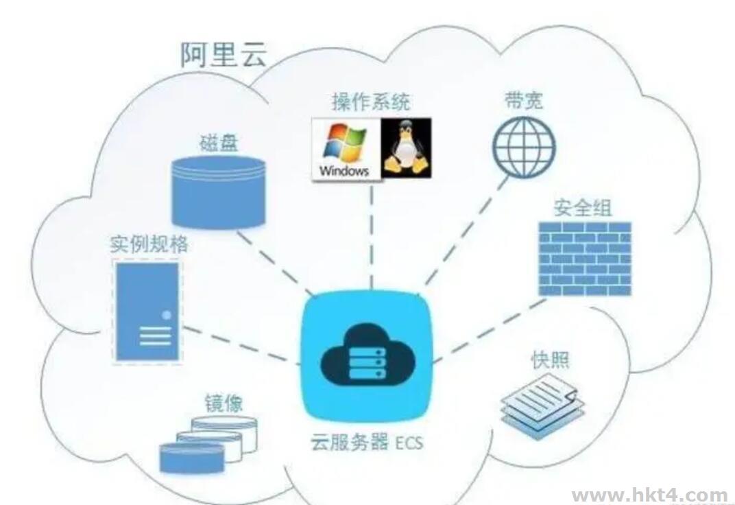 項(xiàng)目部署到阿里云服務(wù)器