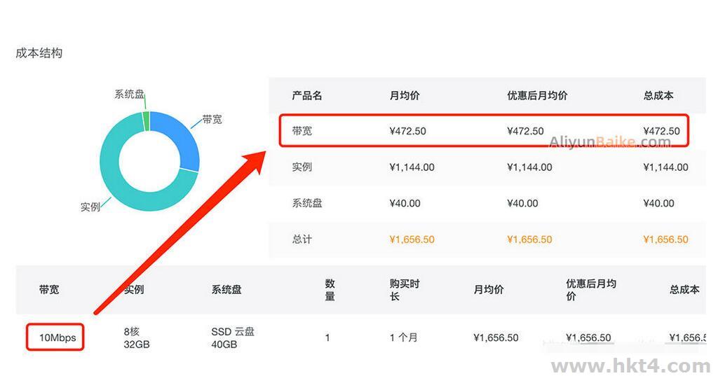 阿里云服務(wù)器10M帶寬價格