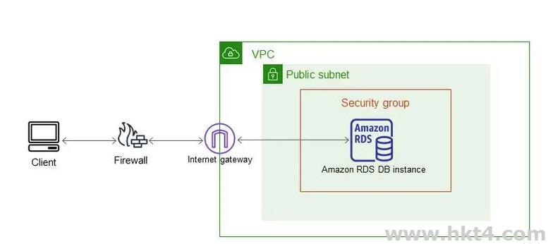 Amazon RDS for SQL Server應用