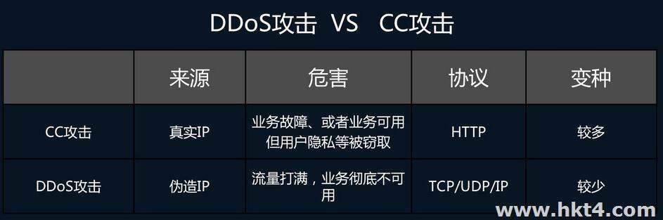 防御CC攻擊的網(wǎng)站服務(wù)器